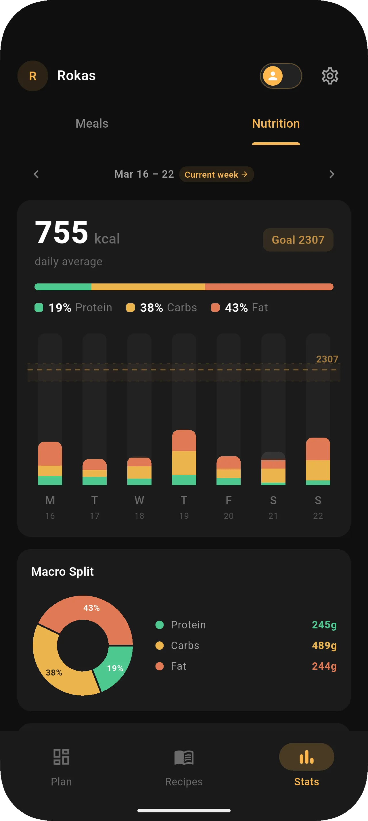 Forkplate nutrition statistics — weekly charts with macro split, daily averages, and calorie goals