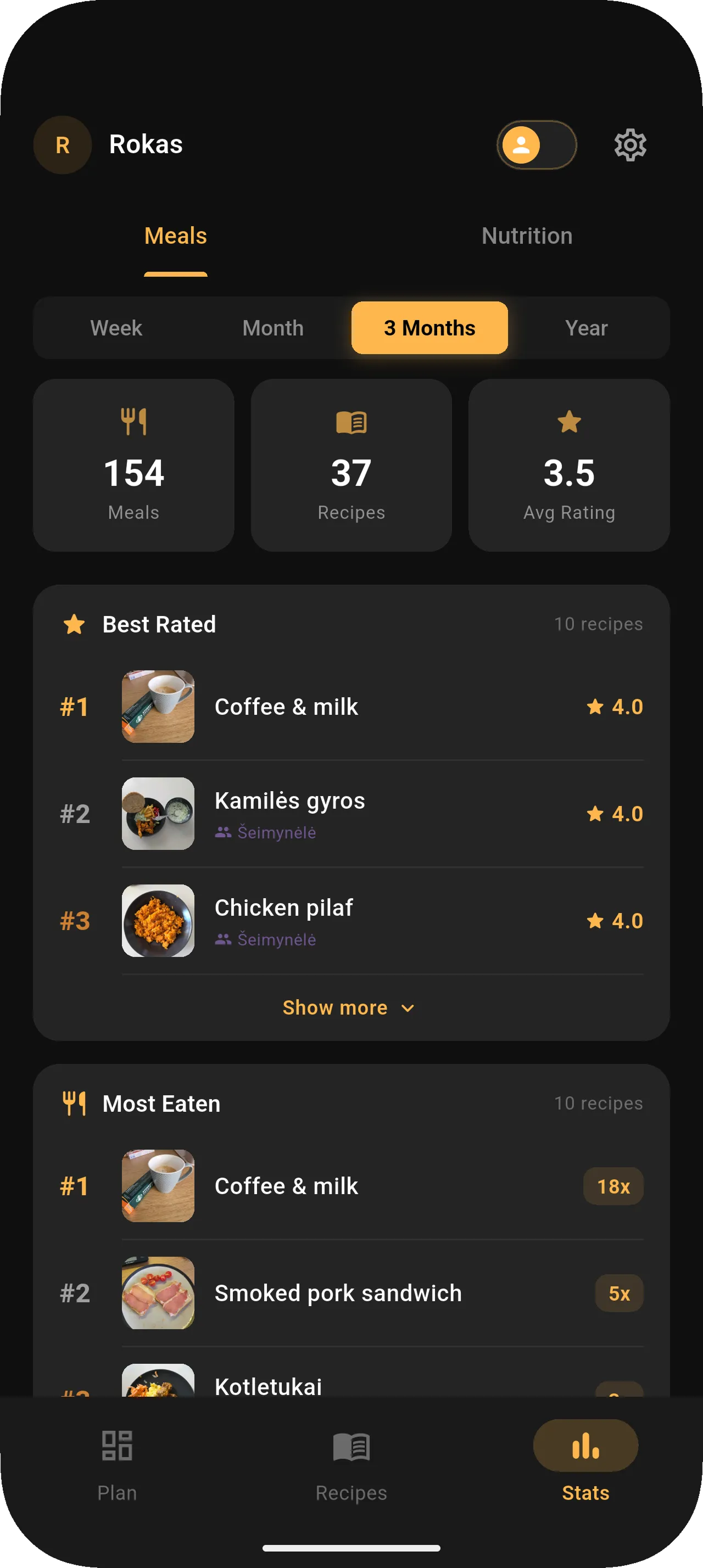 Forkplate cooking statistics — top-rated recipes, most cooked meals, and rating averages